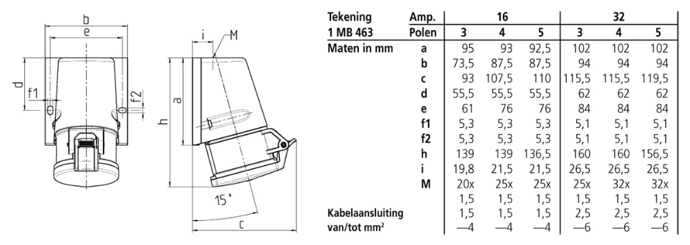 Miniatuur van Mennekes CEE wandcontactdoos 5-polig 400V 6H 32A IP44 TwinCONTACT (32)